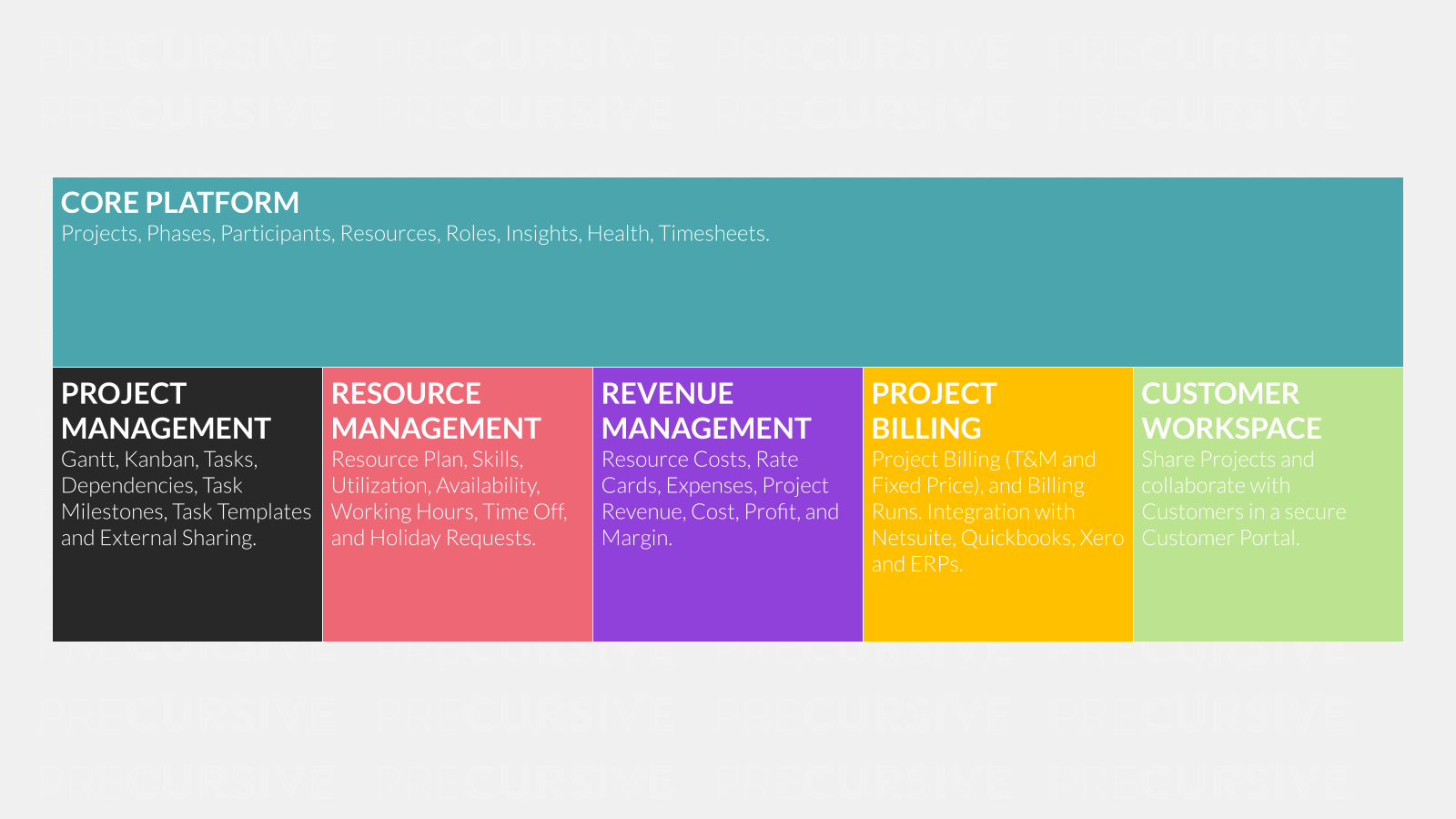 Knowledge Base Background Slide.png
