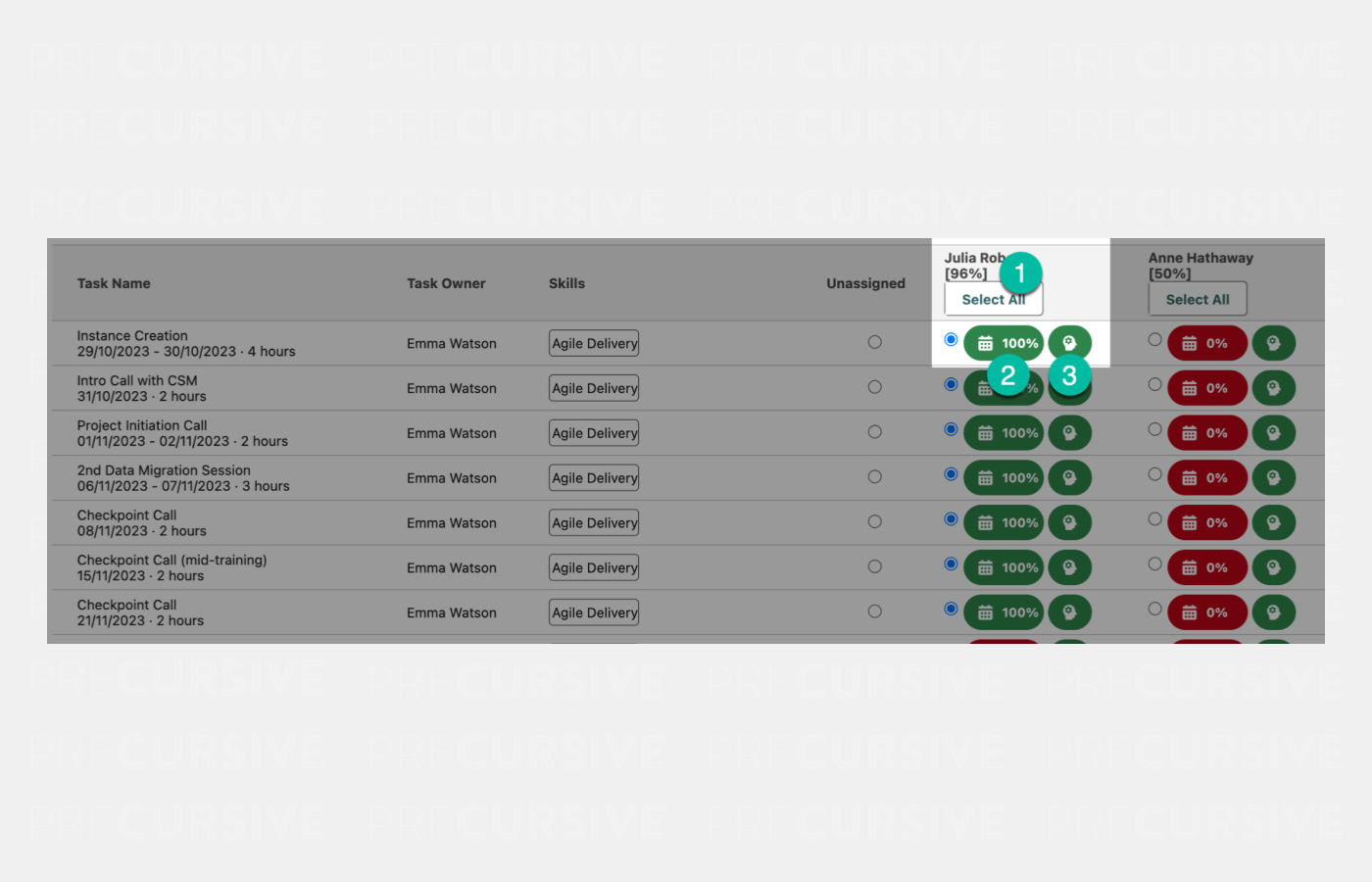Using Magic Assign - Indicator Labels